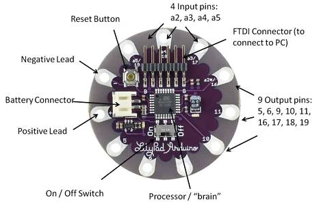 Arduino Technology in Transforming IoT Projects