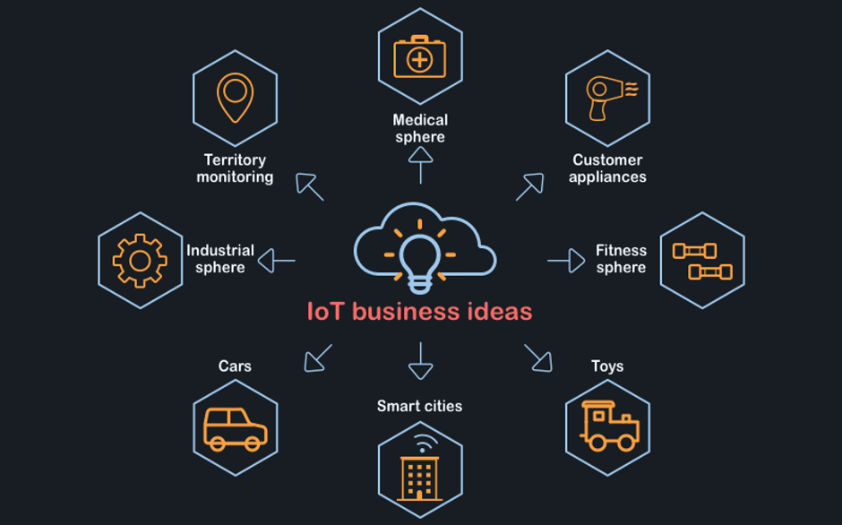 IoT 101: The Ultimate Guide and Trends in IoT to Watch Out for in 2020