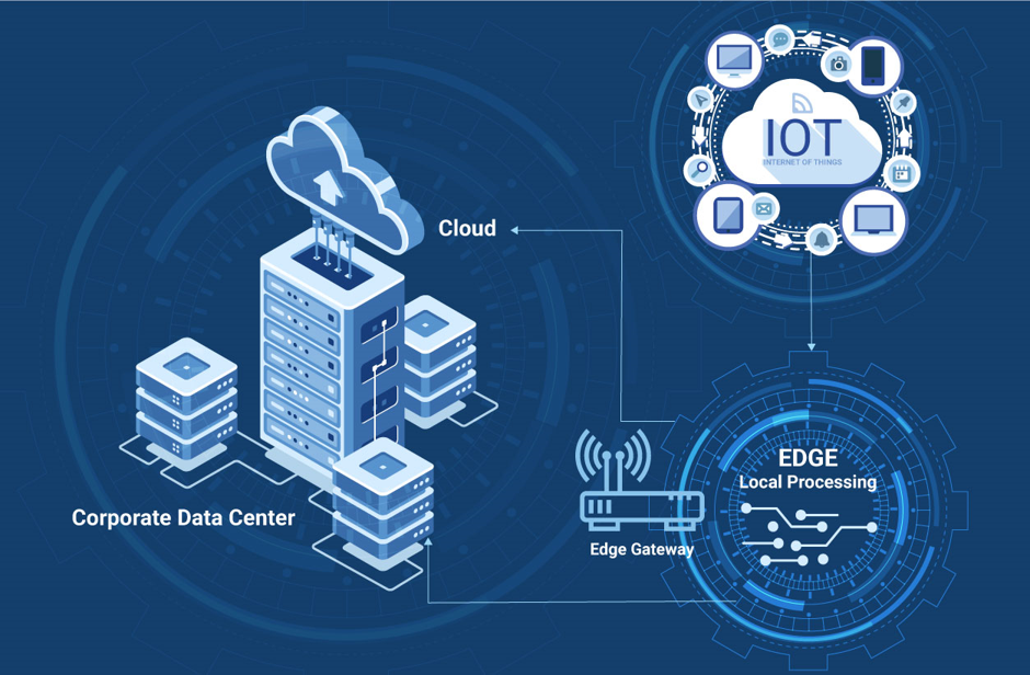 IoT 101: The Ultimate Guide and Trends in IoT to Watch Out for in 2020