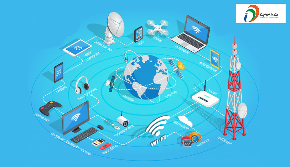 Growth of Manufacturing Industry in India