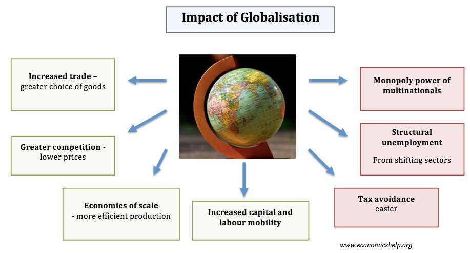 Growth of Manufacturing Industry in India