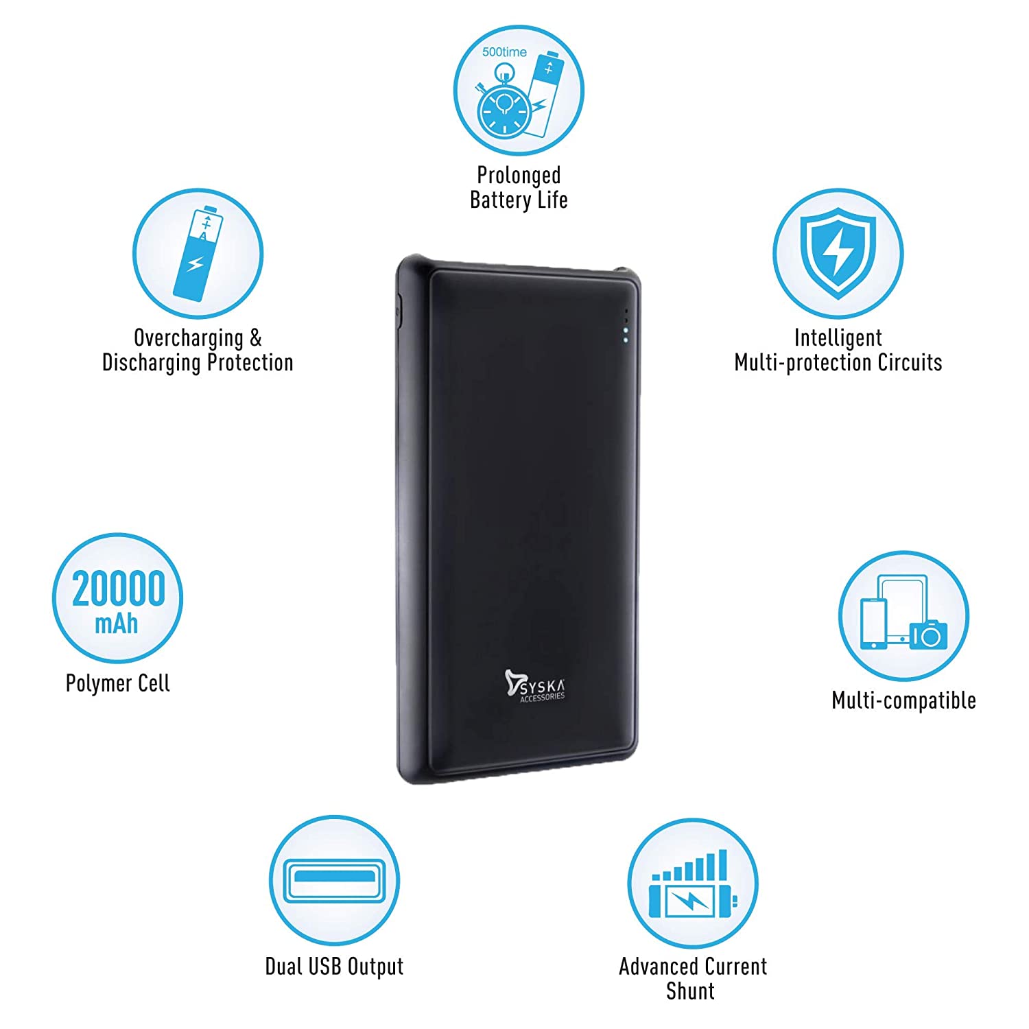 Best 20000 mAh Power Banks in India in 2020